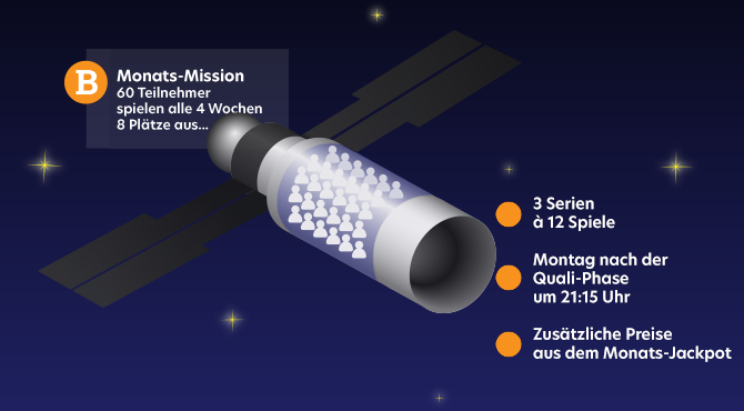 Euroskat Rocket Monats-Mission